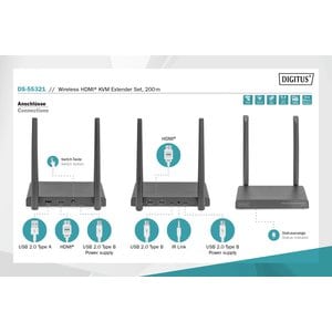 Wireless HDMI KVM Extender Set 200 m, Full HD