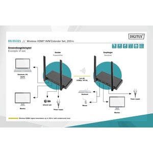 Wireless HDMI KVM Extender Set 200 m, Full HD