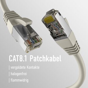 CAT8.1 GRAU 10m RJ45 PATCHKABEL S/FTP PIMF,LSZH 2000MHZ 40GB NETZWERKKABEL