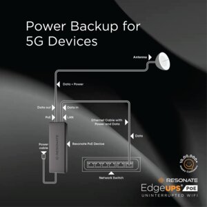 Resonate EdgeUPS PoE 30V | Power Backup for PoE Devices (IP Cameras, Wi-Fi Routers, Access Points, VoIP Phones) | Built-in