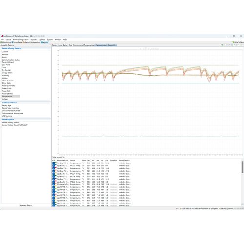 APC by Schneider Electric Data Center Expert - Licenza di sorveglianza