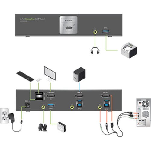 2PORT DISPLAYPORT KVMP WITH USB 3.0 HUB
