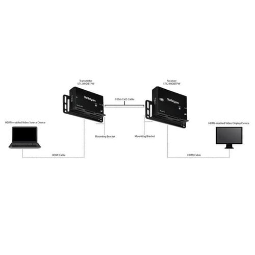 100M HDMI OVER CAT5E EXTENDER 4K UHD POC HDBASET HDMI ETHERNET